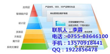 互聯網營銷的未來 認證商家與高效管理之道